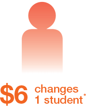 A graphic of one person and the text: 6 dollars changes one student*