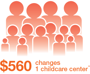 A graphic of many people of all different sizes and the text: 560 dollars changes one childcare center*
